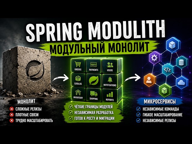 Spring Modulith - Modular Monolith with Spring Boot