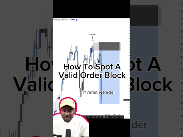 Spotting A Valid ORDERBLOCK!!