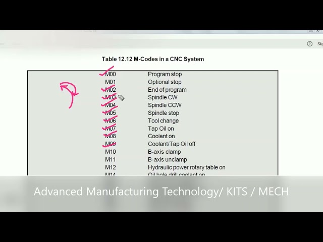Module 2 - CNC Programing