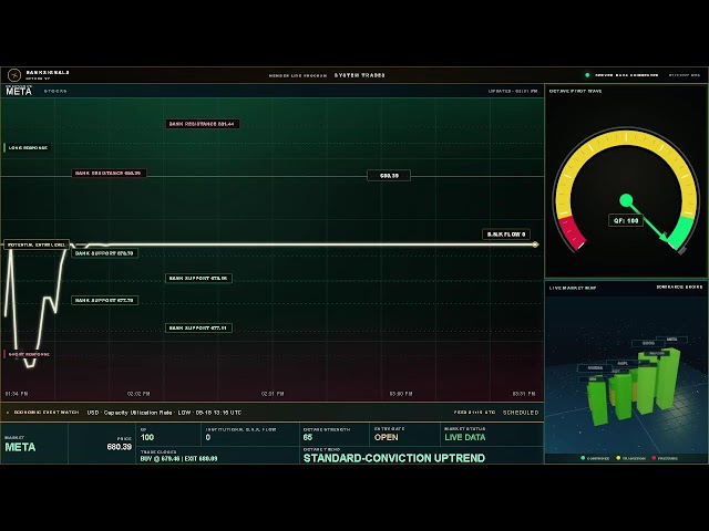 AMERICAN STOCKS LIVE | AAPL TSLA MSFT GOOG AMZN NVDA META COIN IBM | AI & BIG TECH
