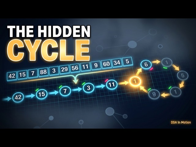 Floyd's Cycle Detection: Find the Duplicate Number - The Hidden Cycle