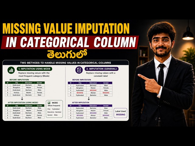 Tutorial 32: Handling Missing Values in Categorical Columns | Telugu | Machine Learning