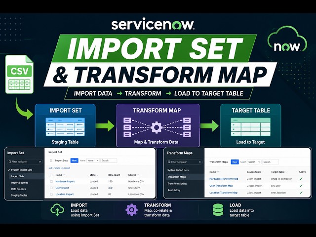 Import set and Transform map Part 8