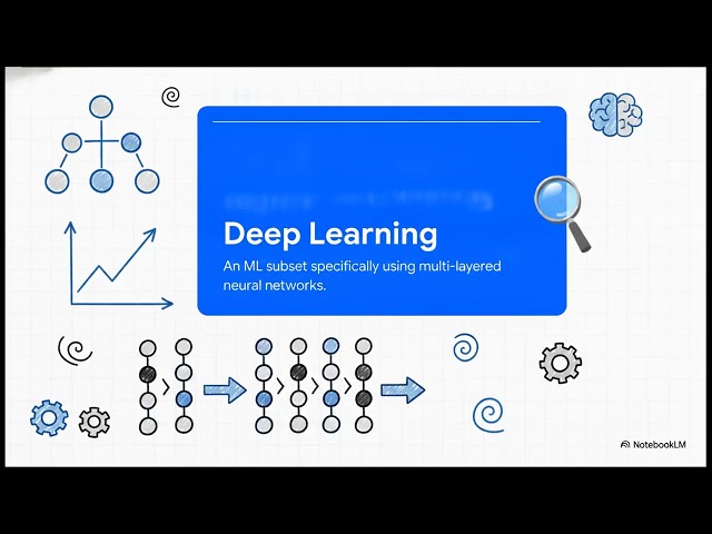 What Is AI vs. ML vs. GenAI? How the Nested Relationship Actually Works Explained in 10 Minutes