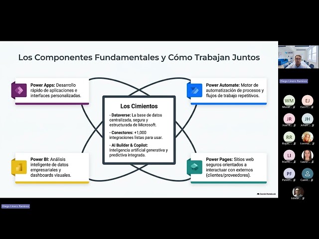🚀 Microsoft Power Platform desde Cero | Automatiza Procesos sin Programar ⚡💼
