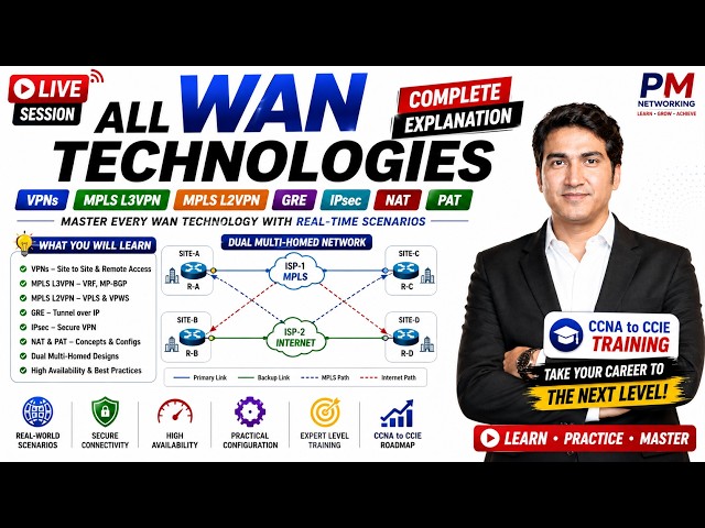 VPNs, MPLS L3VPN, MPLS L2VPN, GRE, IPsec, NAT, PAT | All WAN Technologies | CCNAto-CCIE Training