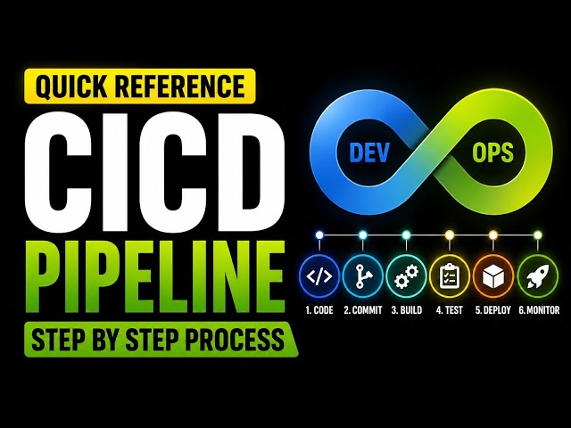 CI-CD Pipeline Quick Reference Step by Step Process #testing #automationtesting #devops #pipeline