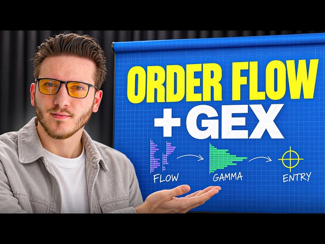 The PERFECT Trading Setup [Orderflow and GEX]