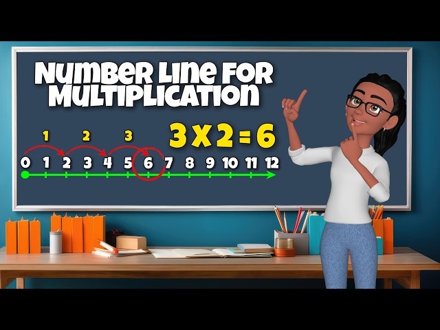 How to Multiply Using a Number Line (Easy Math Lesson)