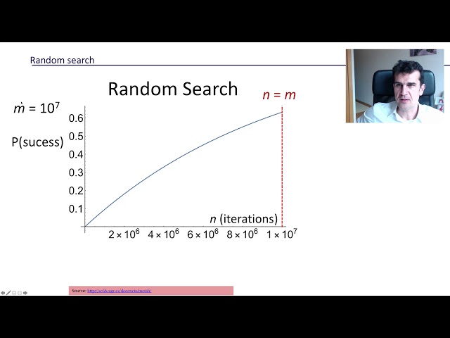 Introduction to Metaheuristics (6/9). Random search
