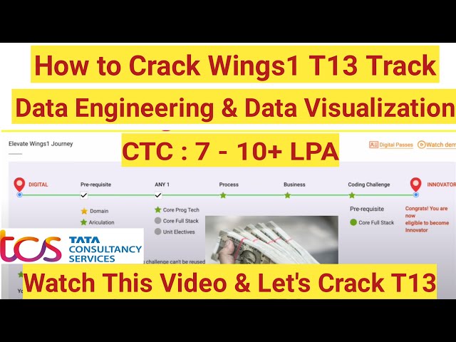 How to crack tcs wings 1 t13 track || T13 Track syllabus and important mcq questions #tableau #india