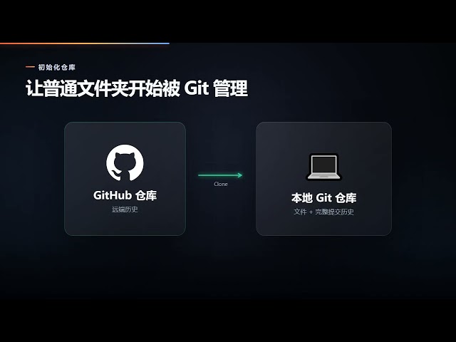 Git 与 GitHub 使用教程