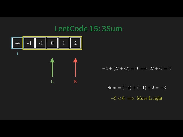 LeetCode 15: 3Sum Visualized | Master the Two Pointers Pattern