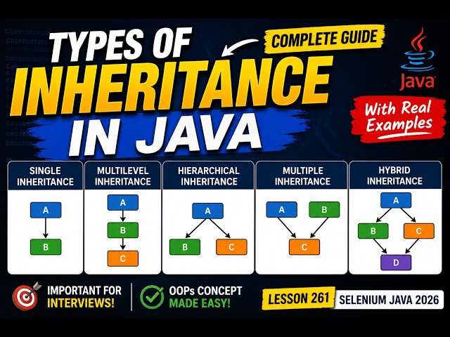 261. Types of Inheritance in Java (Selenium Java 2026)