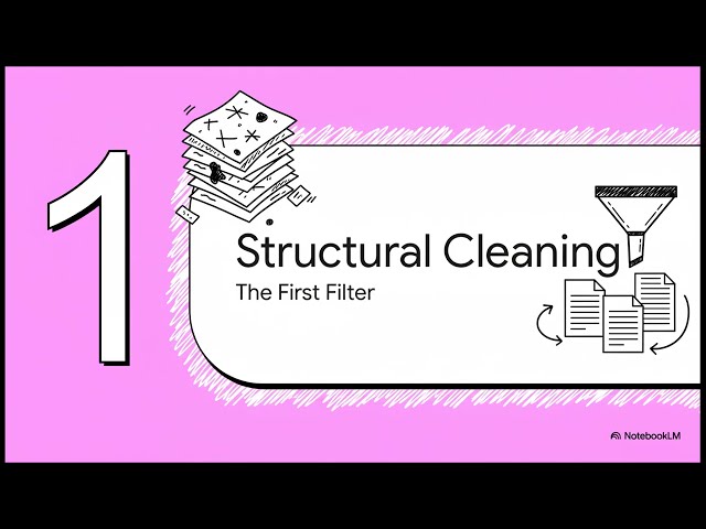 Document Preprocessing for RAG