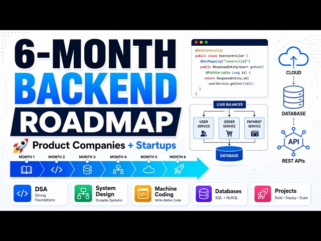 The Only Backend Developer Roadmap You Need in 2026 for Top Product Based Companies/Startups