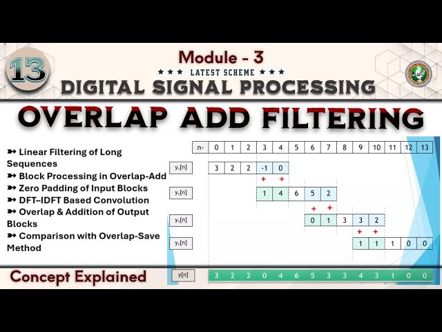 13 Overlap Add Method Algorithm Explained Module 3 | 5th Sem ECE 2022 Scheme VTU BEC502