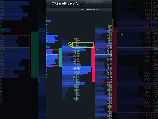 Stacked Imbalances Make Trading Easy For Beginners!
