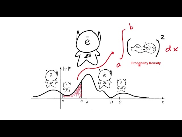 207322 Lecture01 Probability Density and Evidences Leading to QM