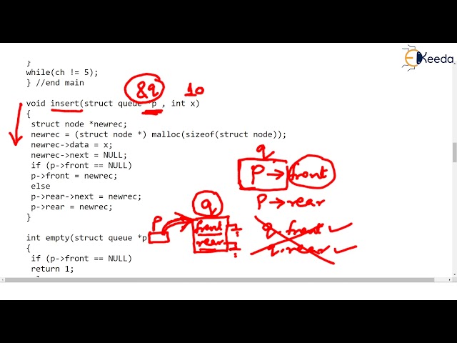 Linear Queue using Link List Part 3 Insert Operation