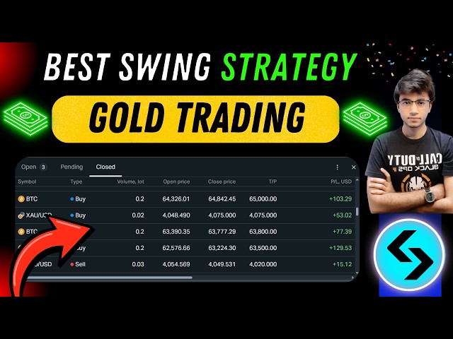 Best Gold Trading Strategy 🔥 Swing Trading Strategy | Entry Exit And Take Profit ✅