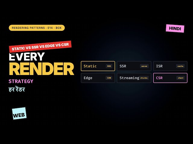 Har Rendering Pattern Samjho (Hindi) — Static, SSR, ISR, Edge, Streaming, CSR ek video mein