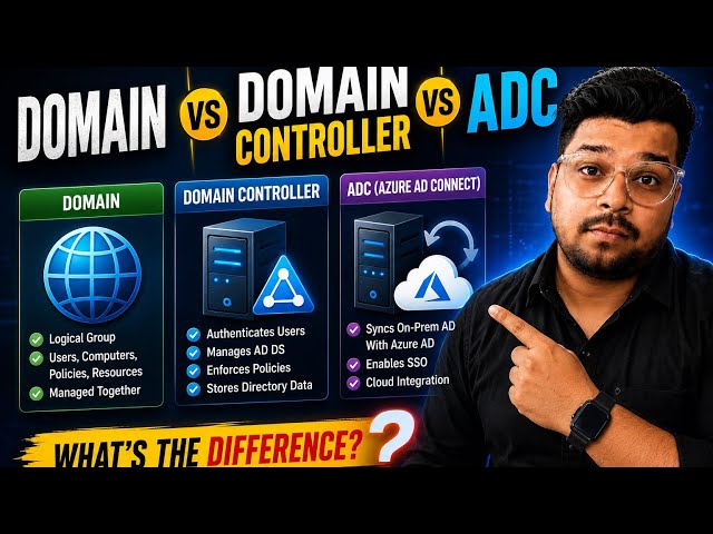 Domain vs Domain Controller vs Additional DC — Most Asked AD Interview Question