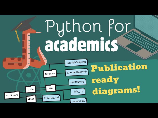 🐍→🎓 Python for Academics: Publication-ready diagrams!