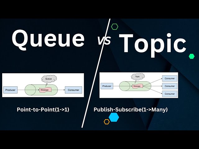 Queues Vs Topics | Point-to-Point (1 -to-1) & Publish-Subscribe(1-to-Many) mode l By Naren