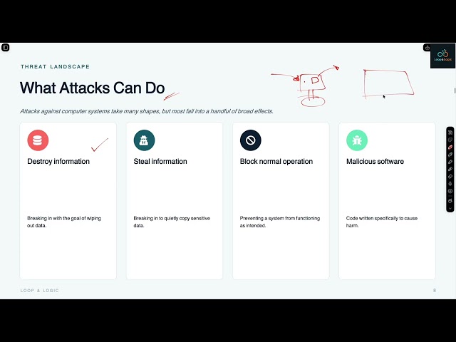 Introduction to Cyber Security | Cybersecurity Basics for Beginners