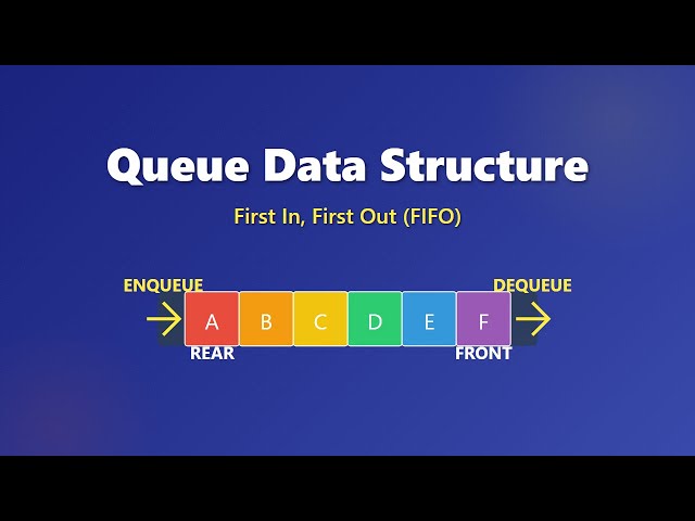 Queue Data Structure Explained for Beginners | Python Implementation