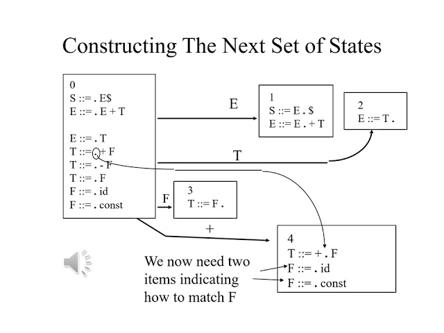 Compiler Construction Lecture 6 Part 4