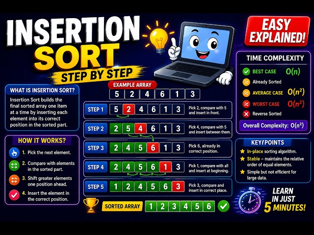 Insertion Sort in 4 minutes