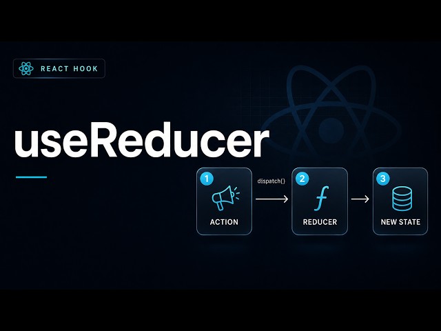 React useReducer Hook Explained in Telugu | Action, Reducer & New State with Example | Tech nanisai