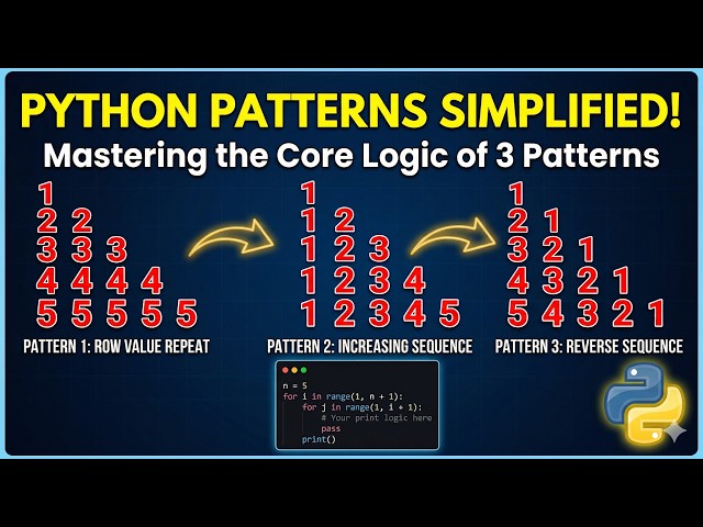 In English | 3 Pattern |  Python program to display the following  pattern