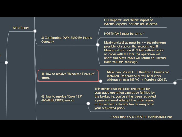 Troubleshooting Python, ZeroMQ & MetaTrader Configuration for Algorithmic Trading