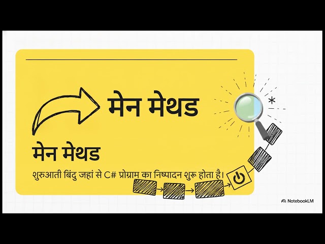 Introduction to .NET and C# Fundamentals in Hindi