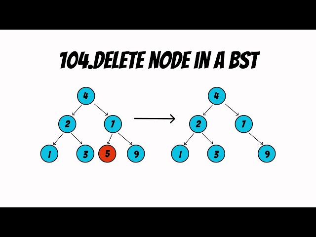 Deleting a Node in a Binary Search Tree (BST)