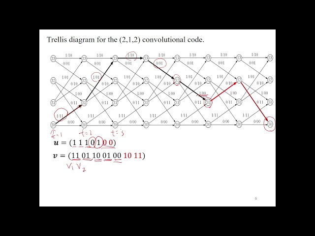 錯誤控制編碼 摺積碼，第一部分．Convolutional code, part 1.  (柵狀圖，Viterbi decoding algorithm)