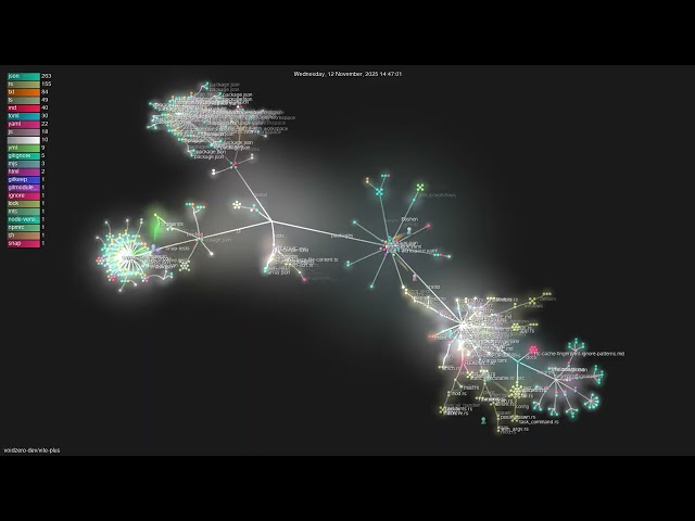 voidzero-dev/vite-plus - Gource visualisation
