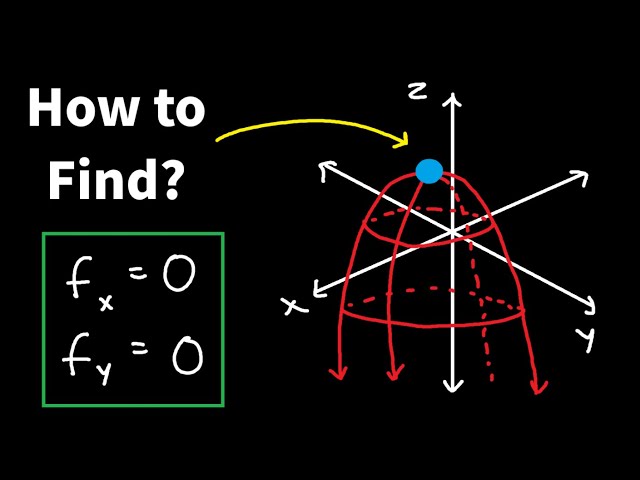How to Find Critical Points/Local Extrema - Calculus 3