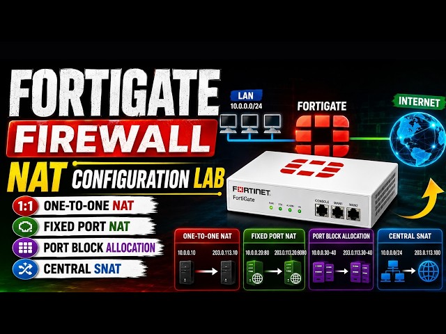 FortiGate Firewall | One-to-One NAT, Fixed Port NAT, Port Block Allocation & Central SNAT Lab