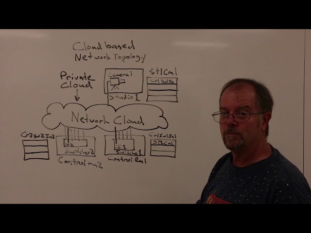 Network Cloud Infrastructure for the Production Studio