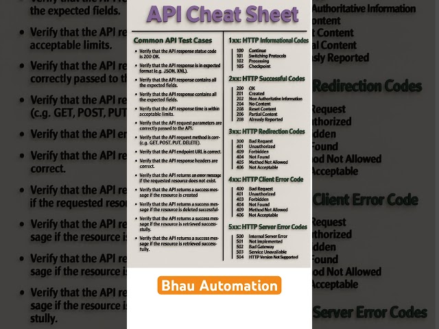 software api testing | api automation testing #shorts #ytshorts #softwaretesting #java #viralvideo