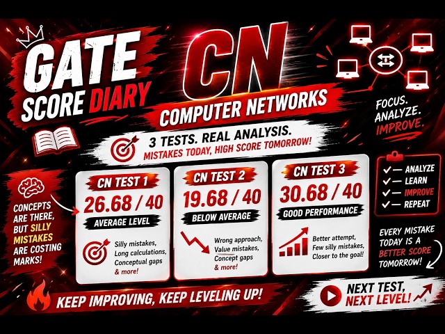 How I Boosted My #gate  CN Score from 19 to 30! (Test Analysis)#computer Networks GATE 2067 #GATE CS