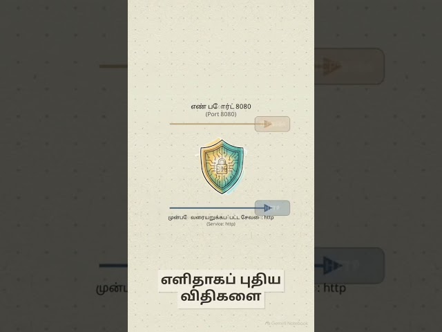 Firewall Basics – Lesson 3   ICMP, TCP & HTTP Traffic Explained in Tamil   Network Security