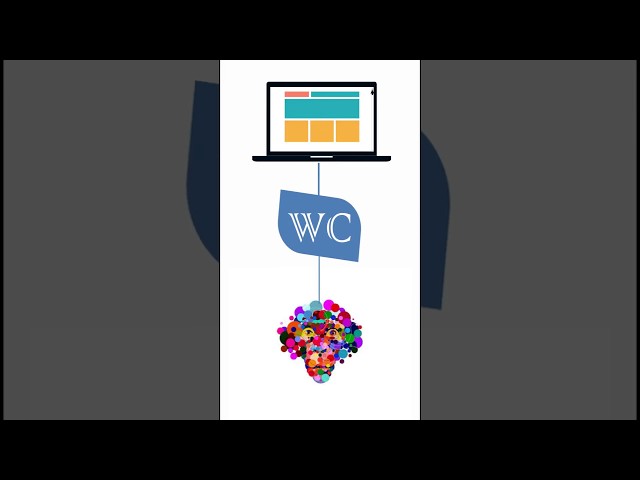 Best website designing and developing at WhiteCoders