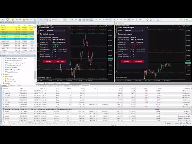 This Stream ends when I doubled (or lost) my Account (10,000 Euro)