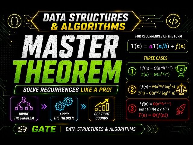 Master Theorem | GATE Data Structures & Algorithms