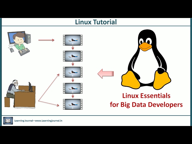 Linux Tutorial - Inaugural